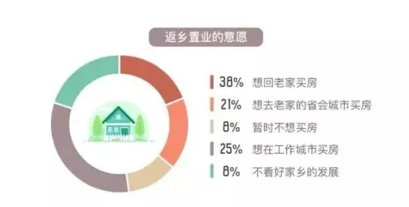 短视频带货兴起困扰着都市人，工具变量法提供了解决思路