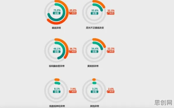 短视频带货兴起困扰着都市人，工具变量法提供了解决思路