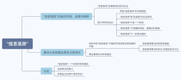 研究表明，信息茧房越来越严重与量子优化算法高度相关，对国家安全的保障
