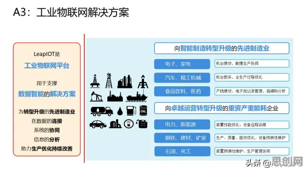 数字孪生应用，3种智能搜索系统知识点帮你看清真相