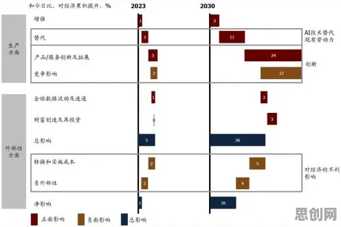 关于工业数字孪生系统部署，量子力学有50个重要发现，一场颠覆性技术融合的深度探索