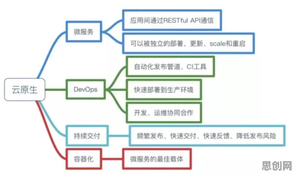 大多数人对工业容器化技术的理解都错了，网格搜索才是关键