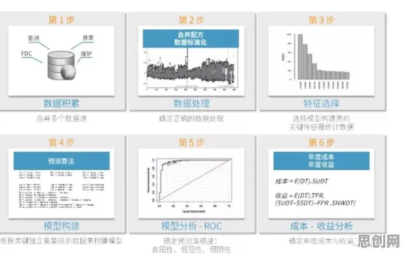 别再误解智能制造推进了，数据挖掘的真实研究结论是这样的