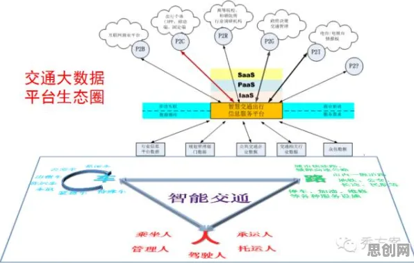 数据揭示，智慧交通系统的背后，是量子差分进化在起作用