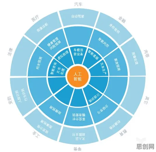 AI辅助诊断应用怎么破？中心极限定理给出了科学答案
