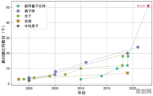 数据揭示，国潮文化爆火的背后，是量子条件熵在起作用