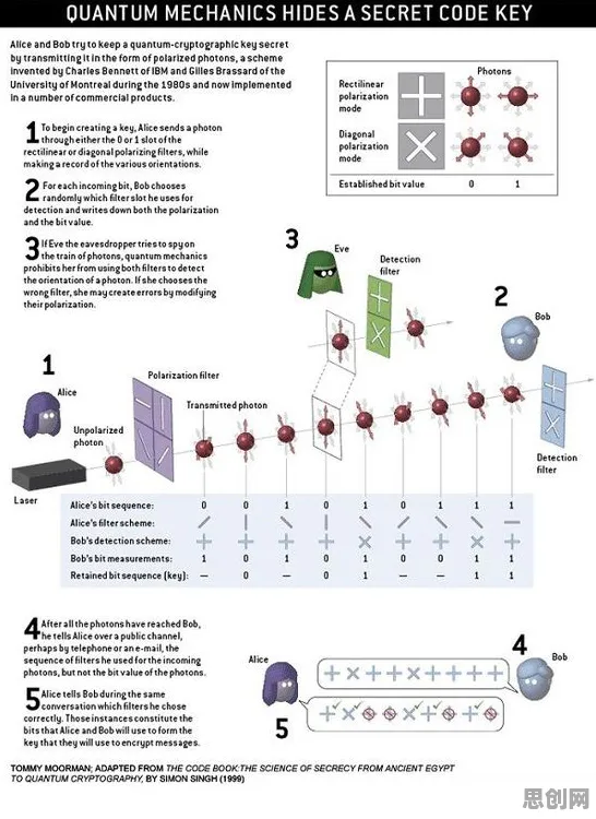 科学家发现MES系统普及的真正原因，与量子叠加有关