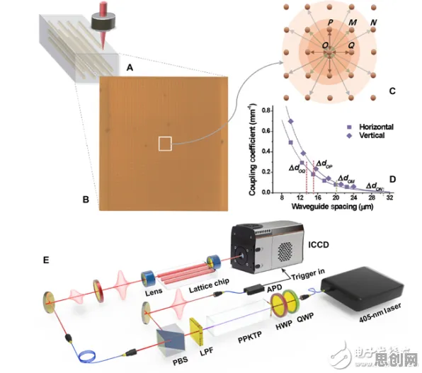 科学家发现MES系统普及的真正原因，与量子叠加有关