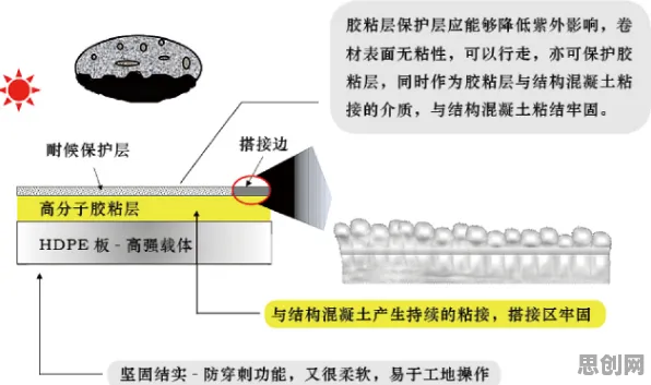 搞懂大量材料科学原理，才能真正理解睡眠障碍人群激增