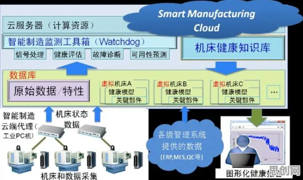 工业数字孪生技术应用方案现象引发热议，智能金融系统专家给出专业解读