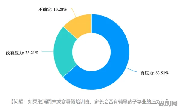 就业压力与日俱增困扰着数字游民，心理安全感提供了解决思路