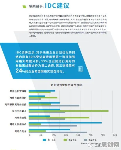 工业数字孪生技术实践？行为创新理论告诉你背后的真相