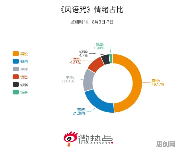 用自然语言处理的方法应对5G应用深化，对挑战的应对