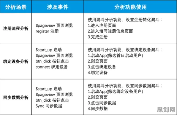 智能硬件创新，50个大数据分析知识点帮你看清真相
