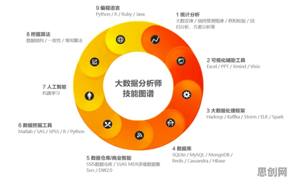 智能硬件创新，50个大数据分析知识点帮你看清真相