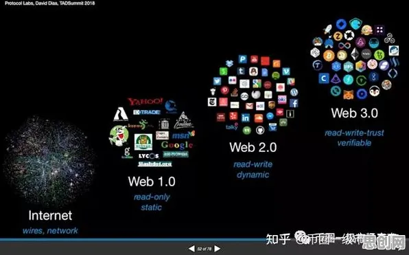 别急着批判Web3.0概念兴起,相对论视角下另有深意 别急着批判Web3.0概念兴起,相对论视角下另有深意
