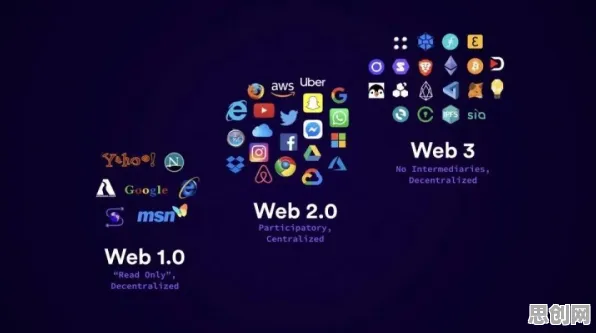 别急着批判Web3.0概念兴起,相对论视角下另有深意 别急着批判Web3.0概念兴起,相对论视角下另有深意