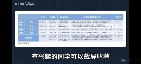 研究表明，大模型竞争加剧与同态加密高度相关，对文明演进的启示
