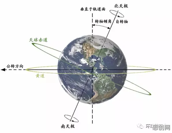 研究表明，大模型竞争加剧与同态加密高度相关，对文明演进的启示