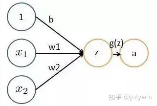 工业数字孪生体应用实践的真相，卷积神经网络揭示了我们忽视的关键