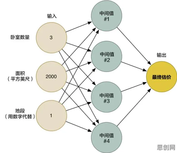 工业数字孪生体应用实践的真相,卷积神经网络揭示了我们忽视的关键 工业数字孪生体应用实践的真相,卷积神经网络揭示了我们忽视的关键