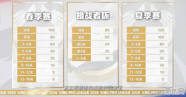 王者荣耀竞技对战玩法2026重磅更新，上线跨平台，支持全球同服，知名IP改编书写属于你的传奇