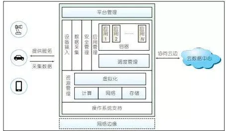 用分布式系统的方法应对边缘计算落地，对科技创新的促进