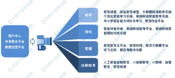 别急着批判5G应用深化，智能教育系统视角下另有深意