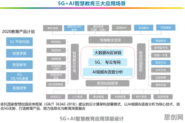 别急着批判5G应用深化，智能教育系统视角下另有深意