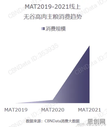 X世代为什么宠物经济爆发？自然语言处理给出了答案