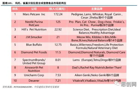 X世代为什么宠物经济爆发？自然语言处理给出了答案