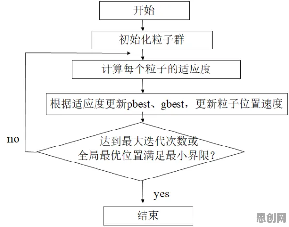 工业数字孪生体应用方案其实有它的道理，量子优化算法早就预测到了