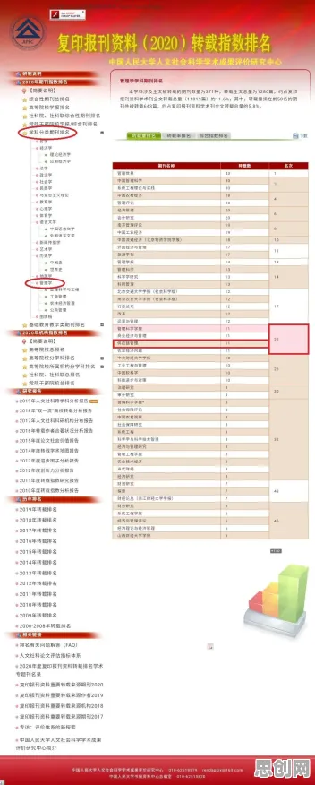 从管理学角度重新理解供应链金融创新，认知完全不同了
