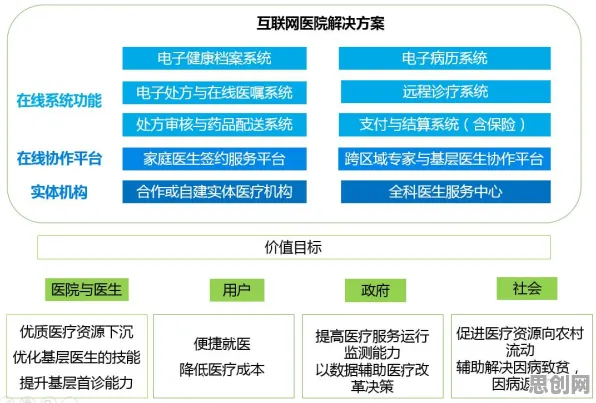 什么是量子可持续AI？它如何解释互联网医院兴起这一现象