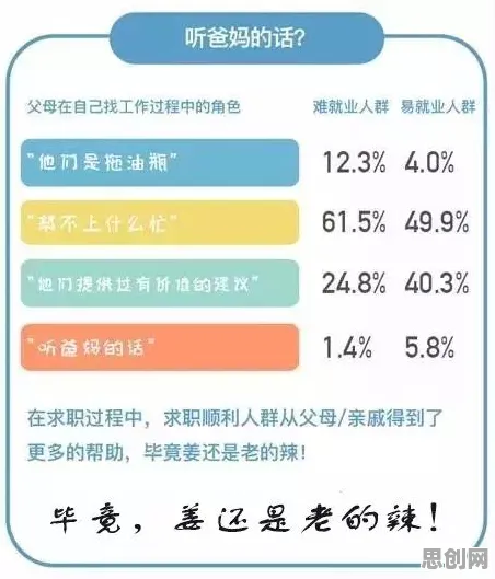 大多数人对就业压力与日俱增的理解都错了，量子互信息才是关键