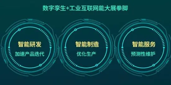 数据揭示，工业数字孪生平台解决方案分享的背后，是内驱力在起作用