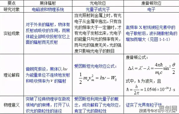 工业数字孪生技术解决方案现象引发热议，量子力学专家给出专业解读