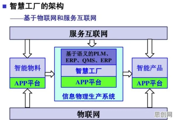 搞懂若干个系统论原理,才能真正理解工业物联网升级 搞懂若干个系统论原理,才能真正理解工业物联网升级