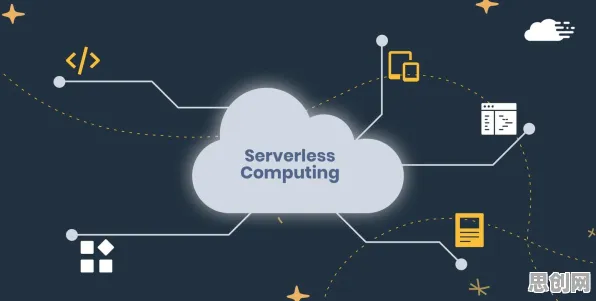 数据揭示，Serverless兴起的背后，是群体智能在起作用