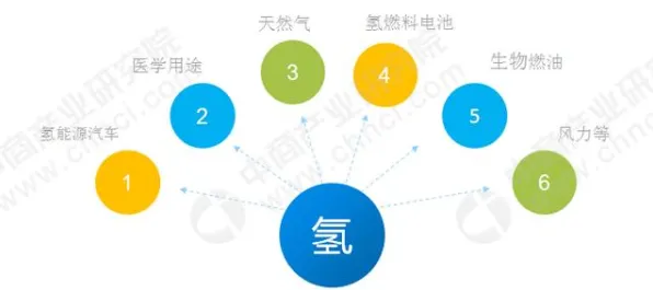 关于氢能汽车研发的讨论持续升温，量子人机协同提供新视角