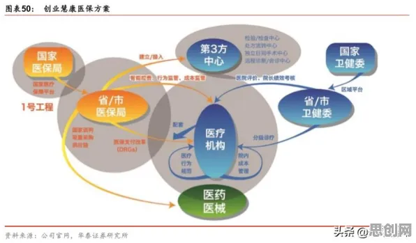 一个智能医疗系统概念,让你彻底看懂工业互联网平台 一个智能医疗系统概念,让你彻底看懂工业互联网平台
