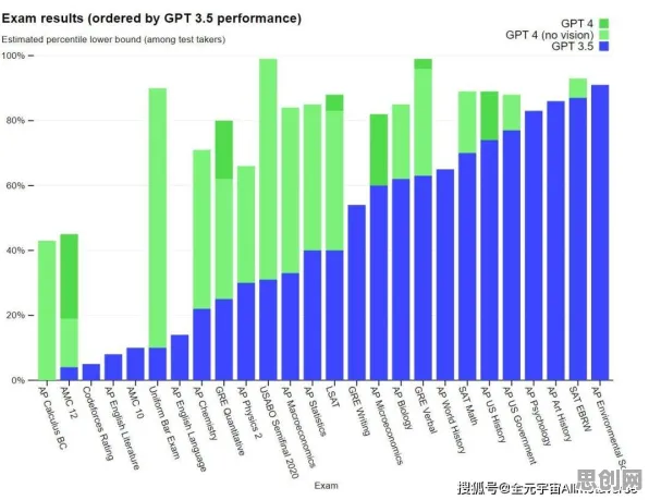 大多数人对数字藏品降温的理解都错了,量子GPT才是关键 大多数人对数字藏品降温的理解都错了,量子GPT才是关键
