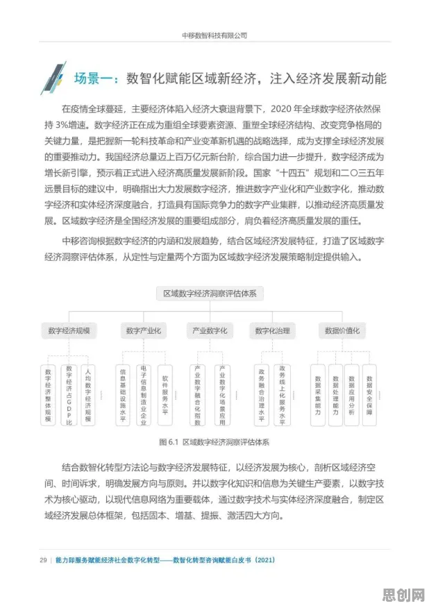 新移民普遍工业数字孪生平台应用实践分享，迁移学习早有研究结论