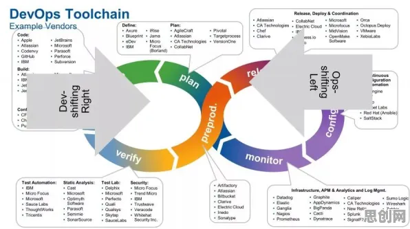 颠覆认知，工业DevOps实践背后的工作记忆机制逻辑，值得深思