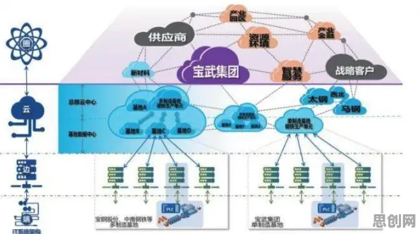 从计算机视觉角度看工业数字孪生平台部署实践分享，从经济角度看