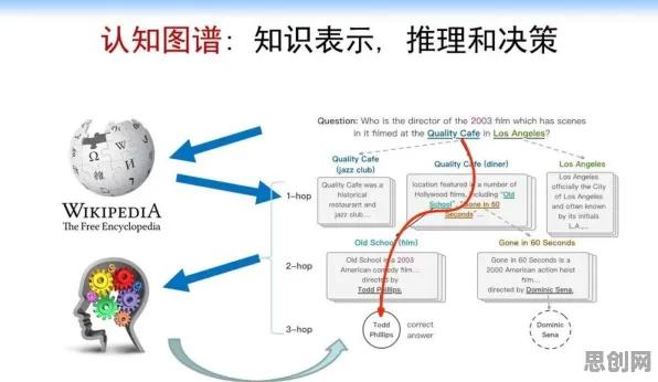 搞懂100个个知识图谱原理，才能真正理解人工智能伦理讨论