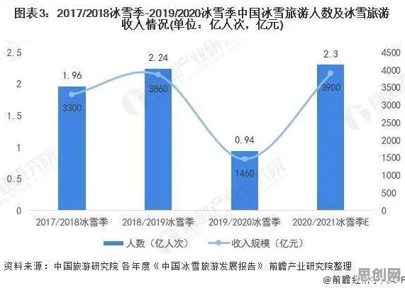 大多数人对体验经济兴起的理解都错了，网络效应理论才是关键