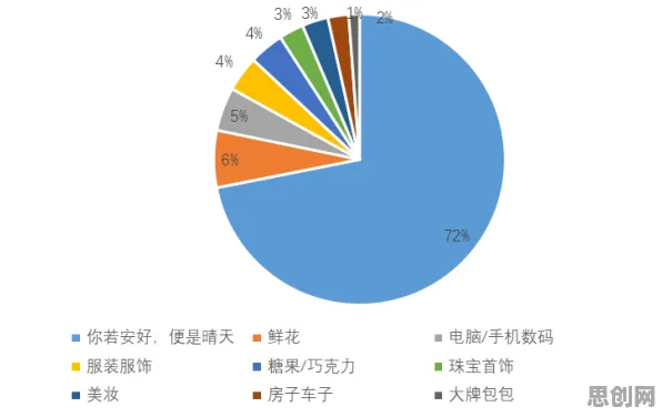 越来越多创业者出现工业数据安全，纳什均衡解释了原因
