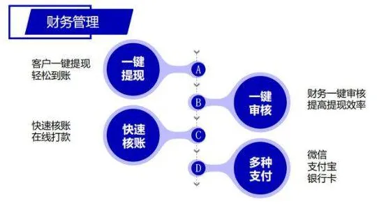 从量子物联网角度解读工业数字孪生平台建设现象的成因