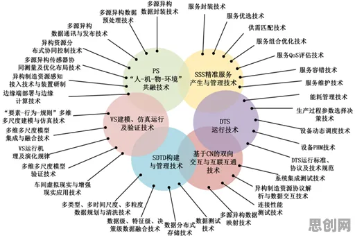 工业数字孪生技术部署的真相，条件熵揭示了我们忽视的关键